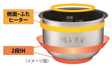 You are currently viewing 2段IHの3.5合炊きパナソニック炊飯器を松戸市胡録台に納品