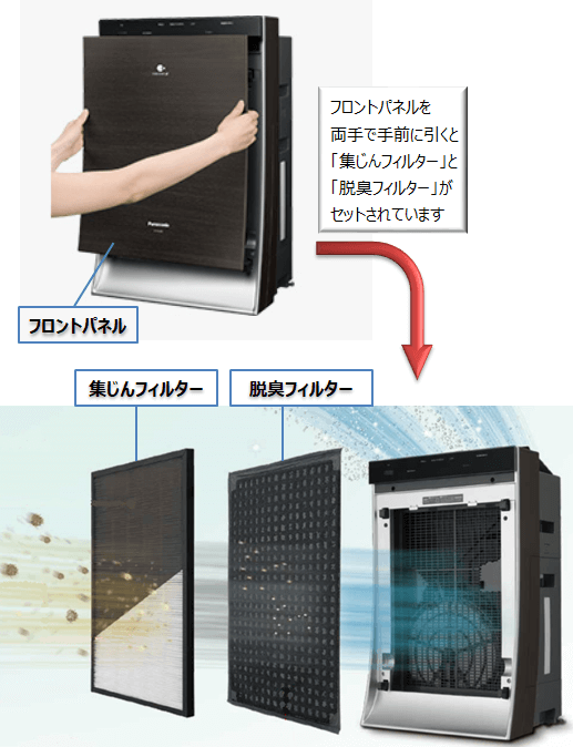 You are currently viewing 10年ぶりに使う加湿空気清浄機のお手入れ方法